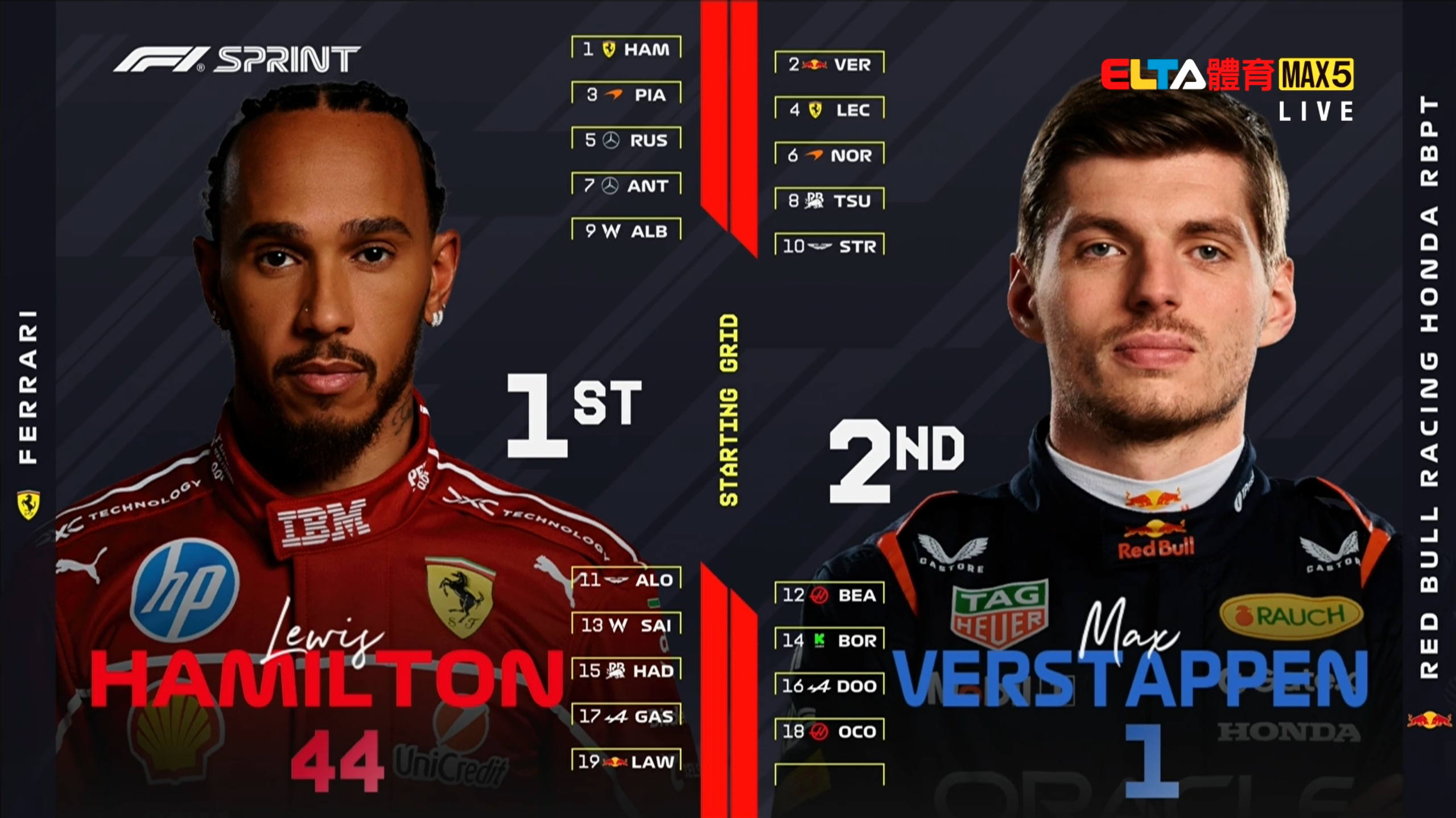 Lewis & Max